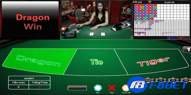 Những lưu ý khi áp dụng chiến thuật chơi rồng hổ